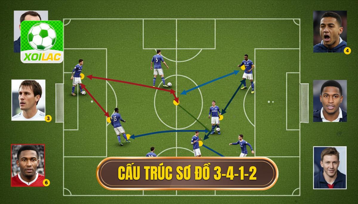 Phân Tích Cấu Trúc Cơ Bản Của Sơ Đồ 3-4-1-2